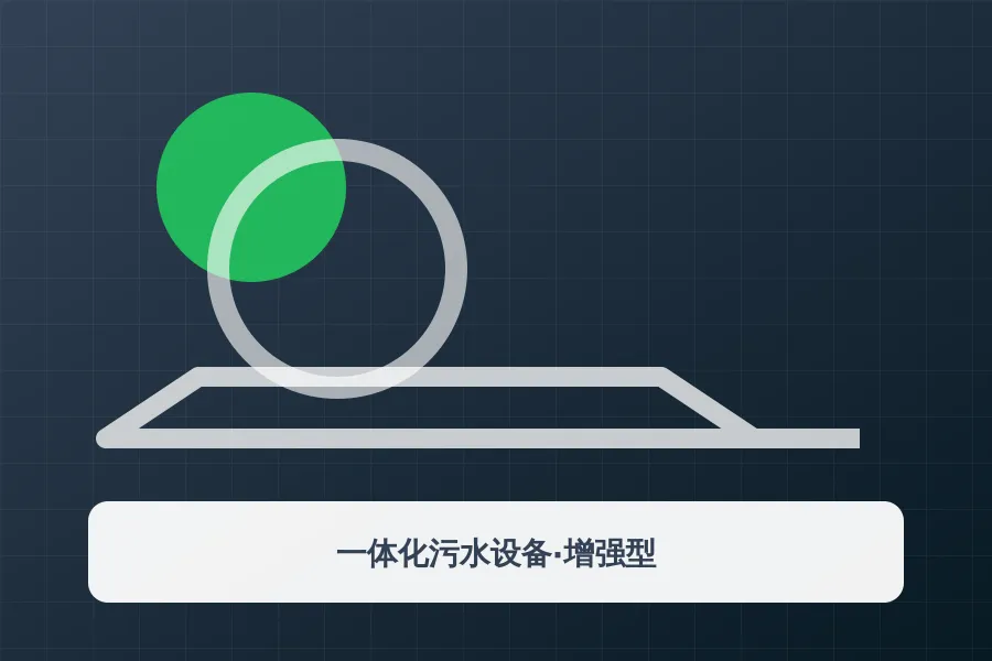 一体化污水设备·增强型应用示意图