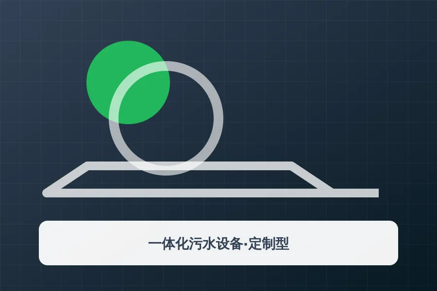 一体化污水设备·定制型应用示意图