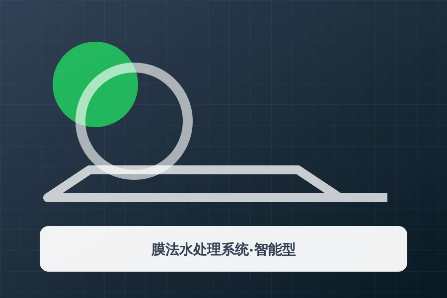 膜法水处理系统·智能型应用示意图
