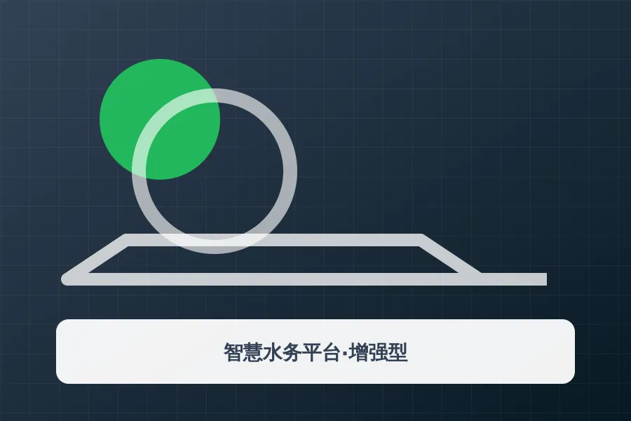 智慧水务平台·增强型应用示意图
